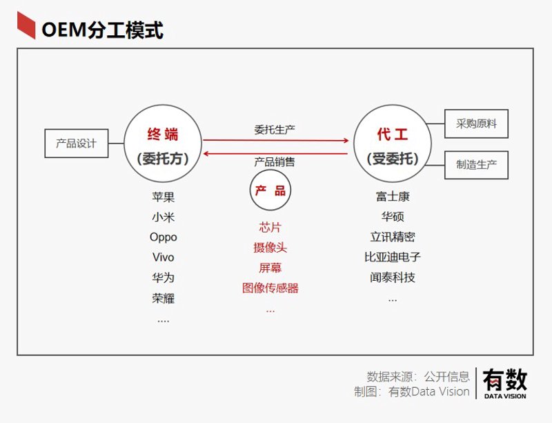 电子制造业的广阔天地