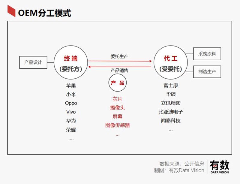 数码配件假货：如何辨别真伪？