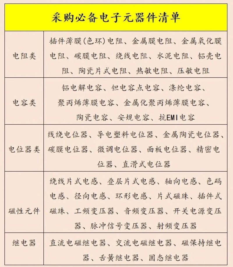 数码配件，这个名词听起来似乎并不陌生，但你真的知道它具体包含了哪些产品吗？今天就让我们一起来揭开数码配件的神秘面纱。