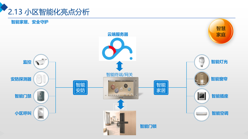 数码配件有哪些？一探究竟