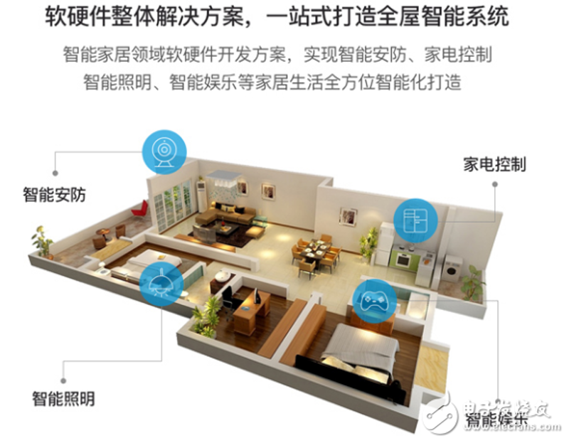 电子制造业，一个充满活力且快速发展的领域，它不仅涵盖了我们日常生活中不可或缺的各种电子产品，更在各个行业中发挥着重要作用。今天就来聊聊电子制造业究竟包括哪些行业。