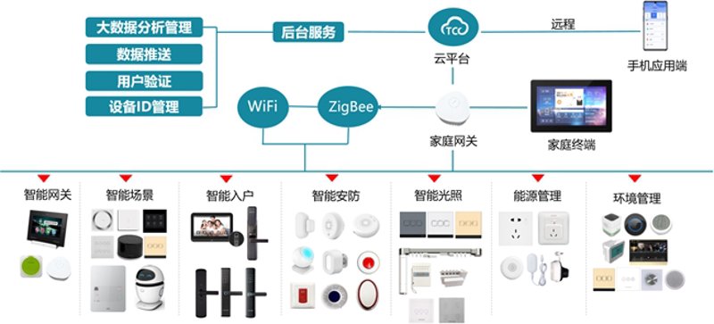 电子产品批发货源哪家强？