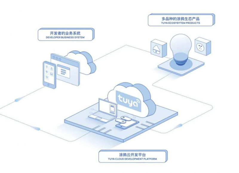 电子制造业涵盖了多个细分领域，每一种都扮演着不可替代的角色。今天我们就来逐一揭开这些行业的面纱。