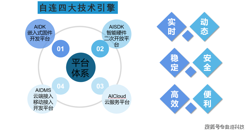电子制造业是一个广泛且多元化的领域，涵盖了多个子行业的开发与生产。今天我们就来探讨一下这个行业中的一些主要组成部分。