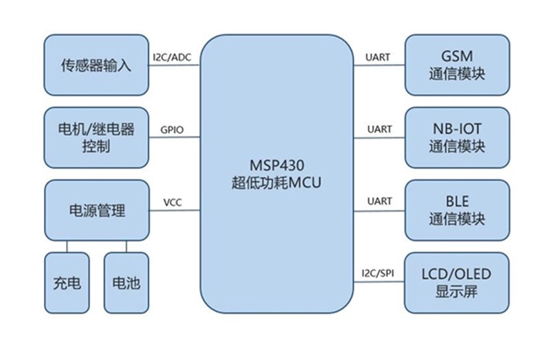 电子产品：现代生活的核心科技